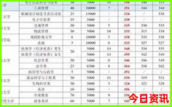 大连适合12岁孩子玩的地方